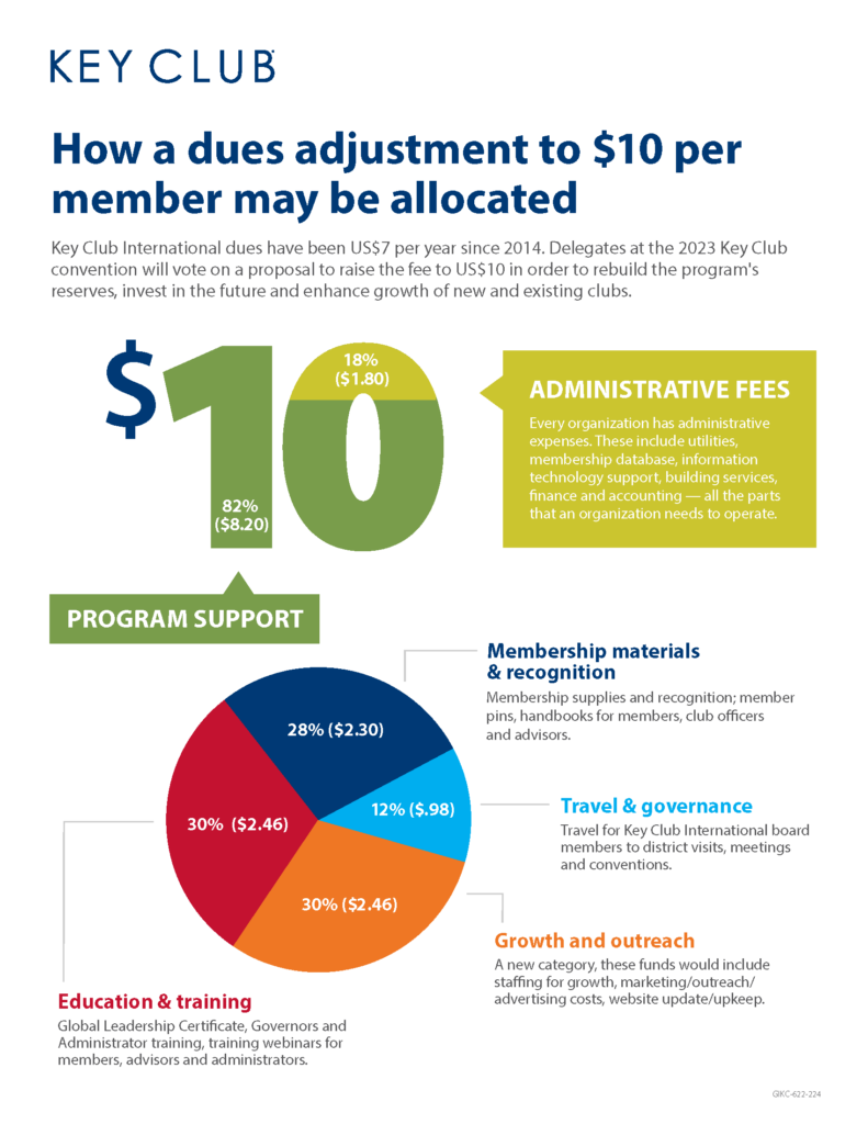 Dues Adjustment Information Resources | Key Club